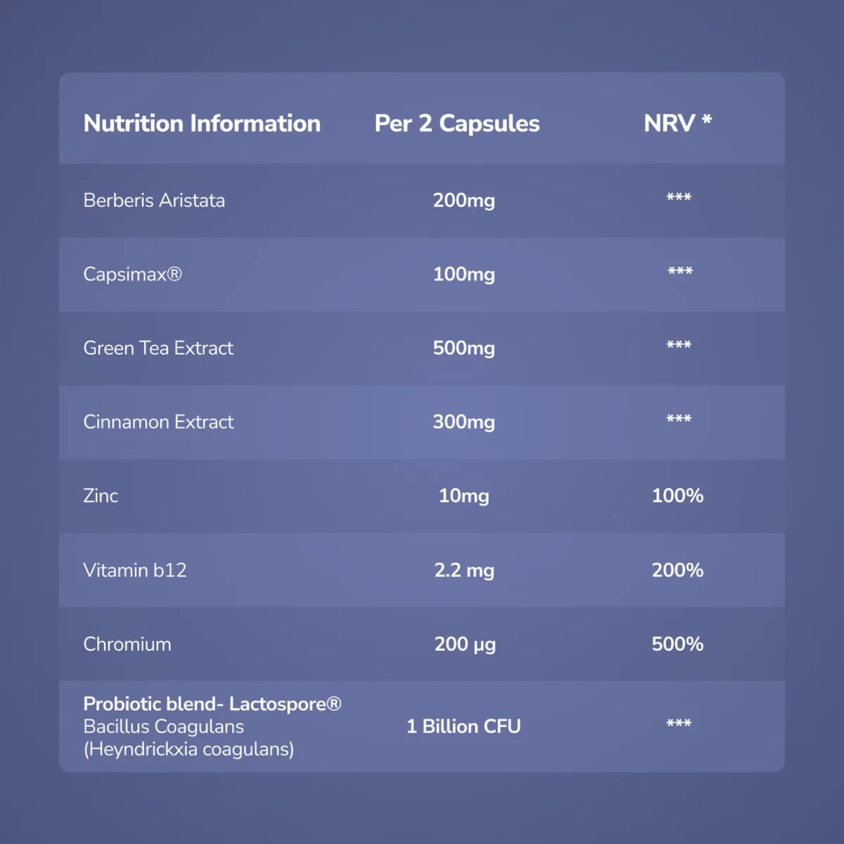 Nutrition information