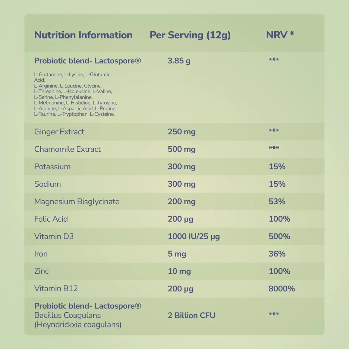 Nutrition information